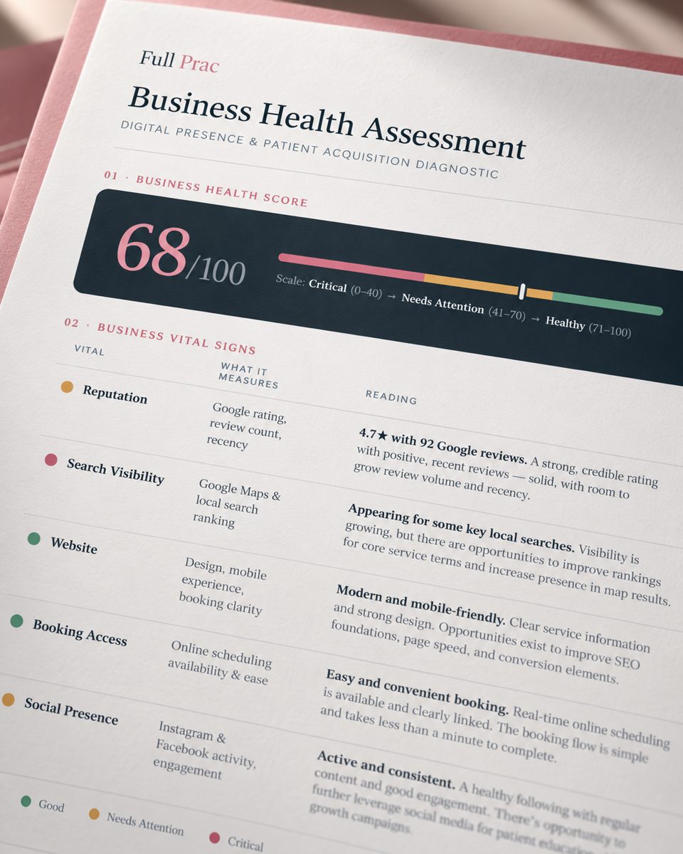 Sample Business Health Assessment showing a score of 68 out of 100 and business vital signs