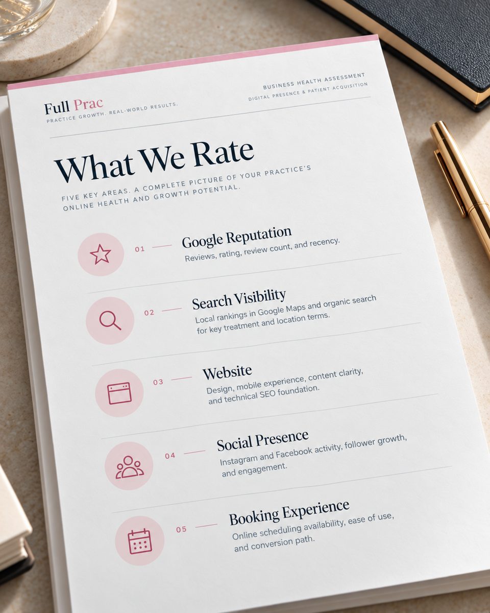 Full Prac Business Health Assessment page listing the five areas we rate